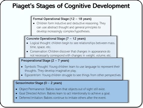 concrete operational stage definition|which of the following best describes piaget's formal operational.